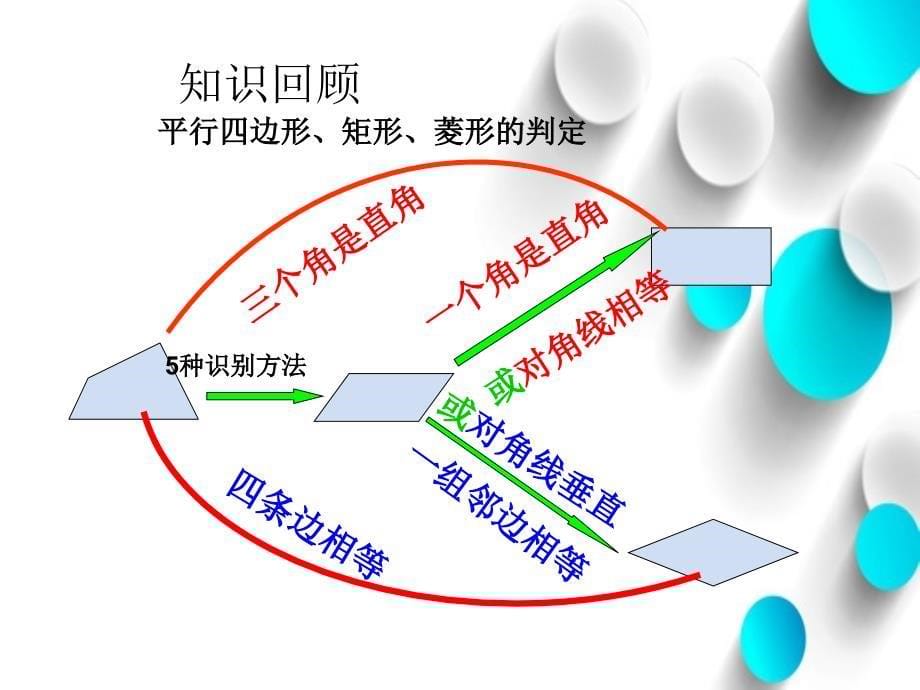 新北师大版九年级数学上1.3正方形的性质与判定：判定ppt课件_第5页