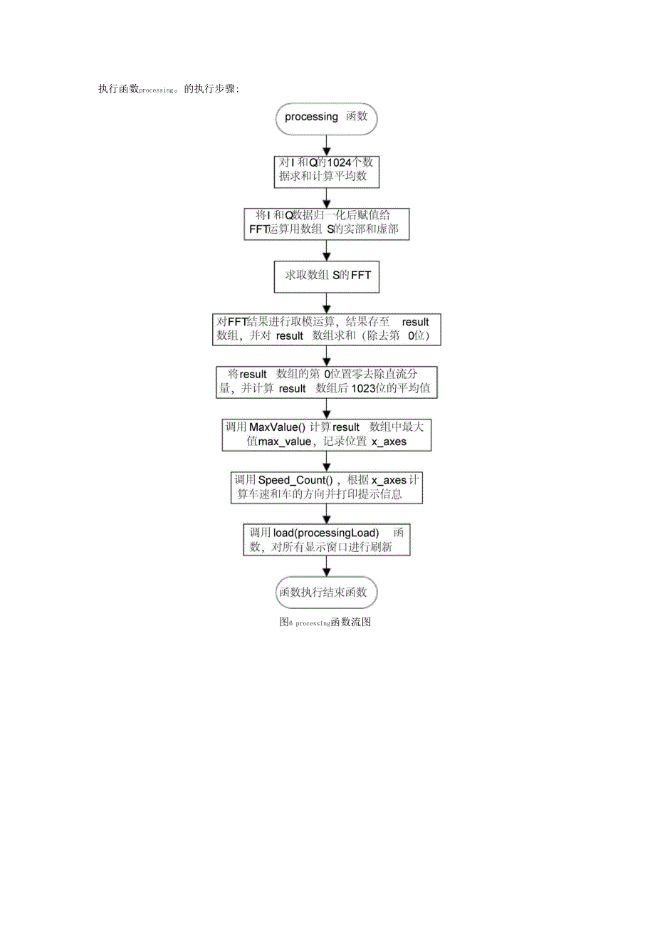 DSP雷达测速资料_第4页