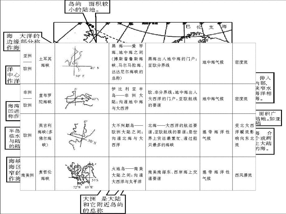 第十三章世界地理_第5页