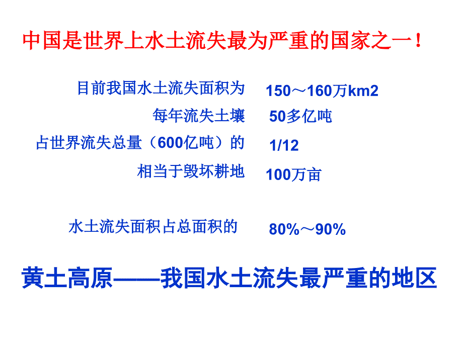 土地荒漠化水土流失海洋赤潮课件_第3页