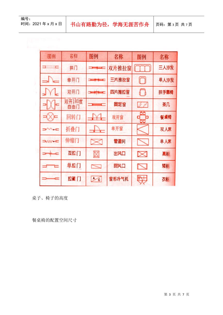 建筑制图国家标准的基本规定_第3页