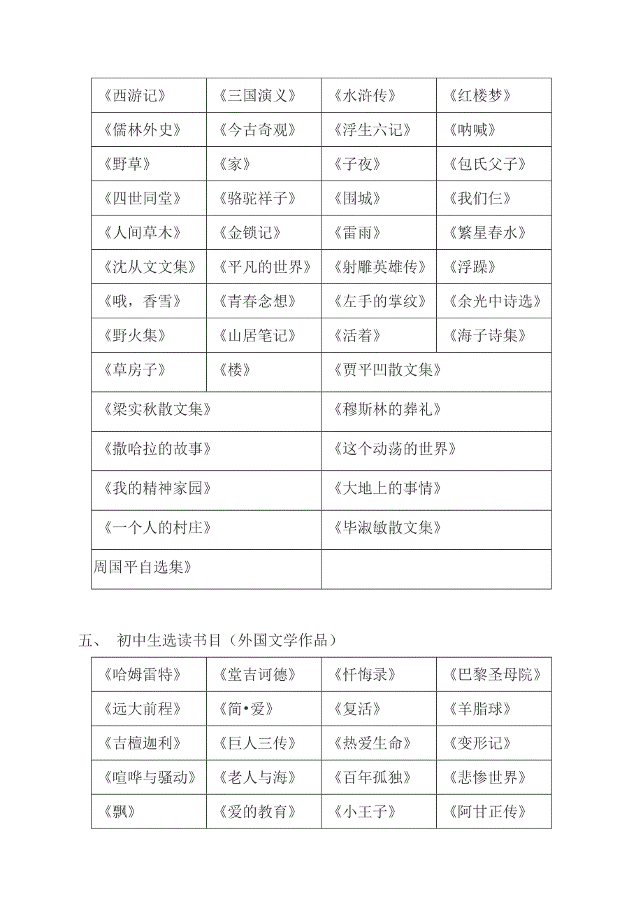 一、七年级必读书目_第2页