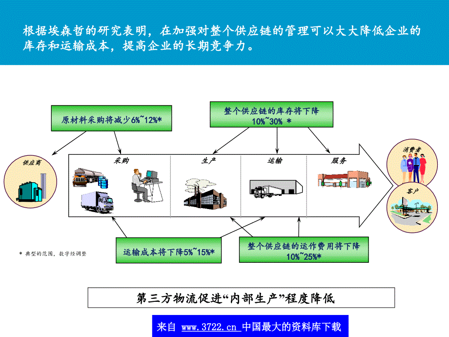 中国家电物流管理_第4页