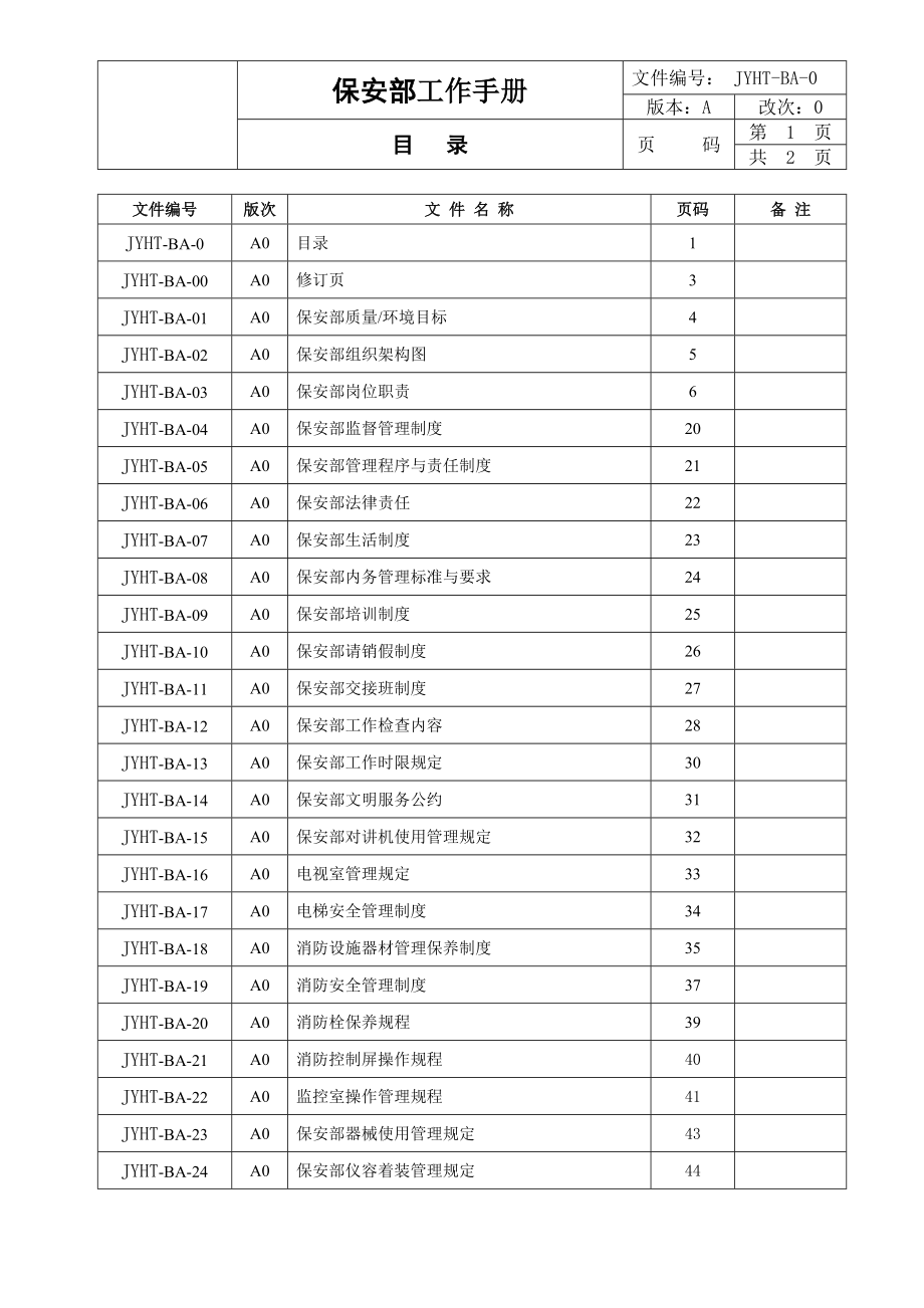 保安部工作手册(ISO精)97页_第1页