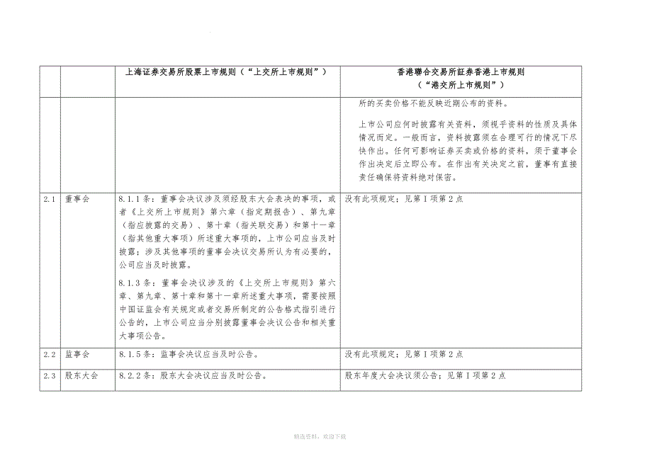 港交所与上交所上市规则的比较.doc_第2页