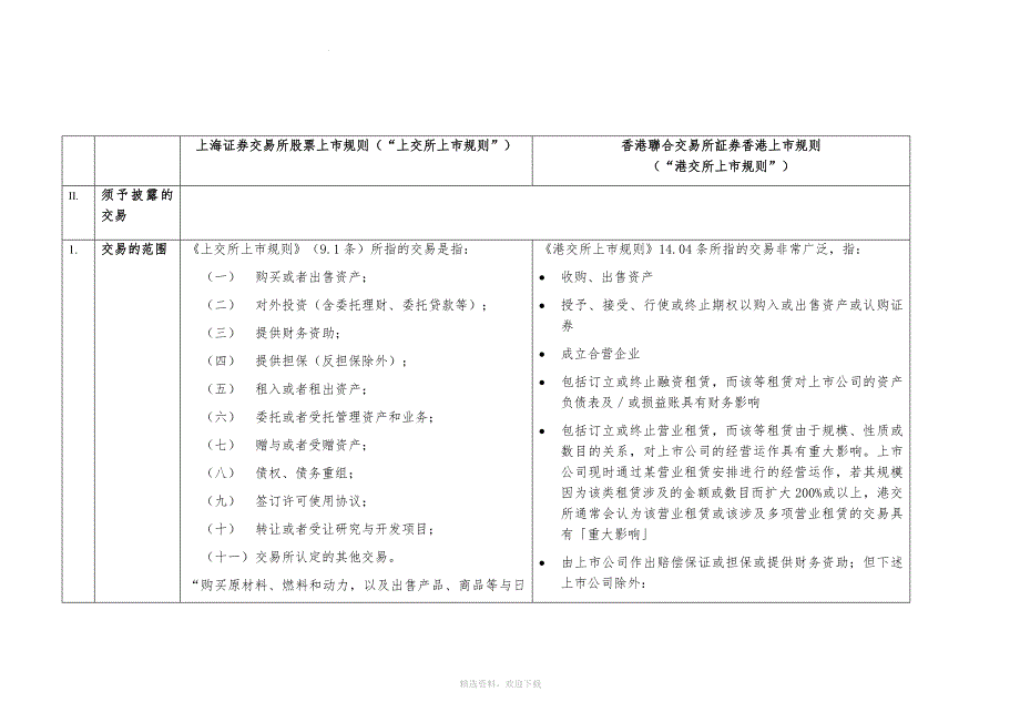 港交所与上交所上市规则的比较.doc_第4页