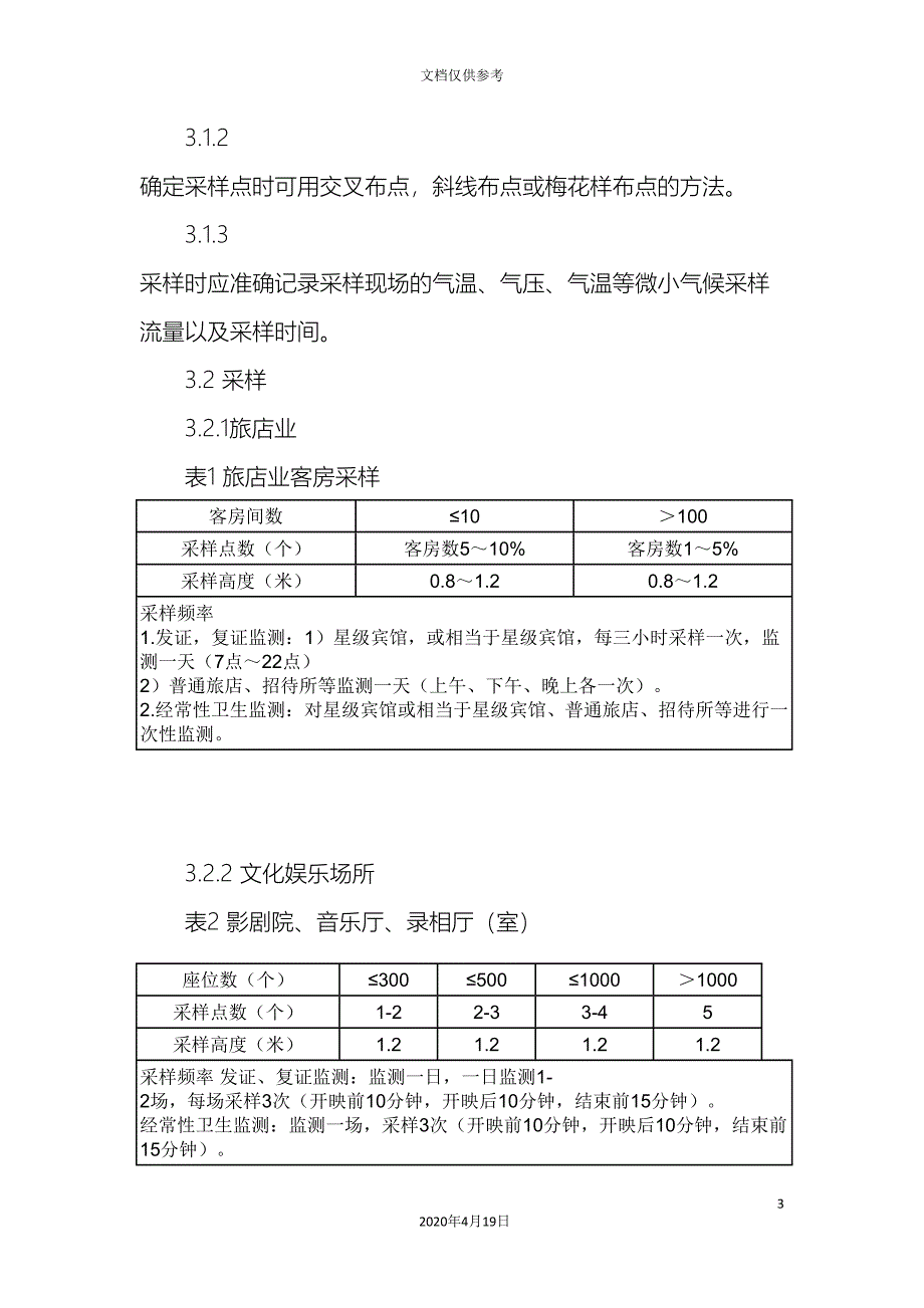 公共场所卫生监测技术规范_第3页