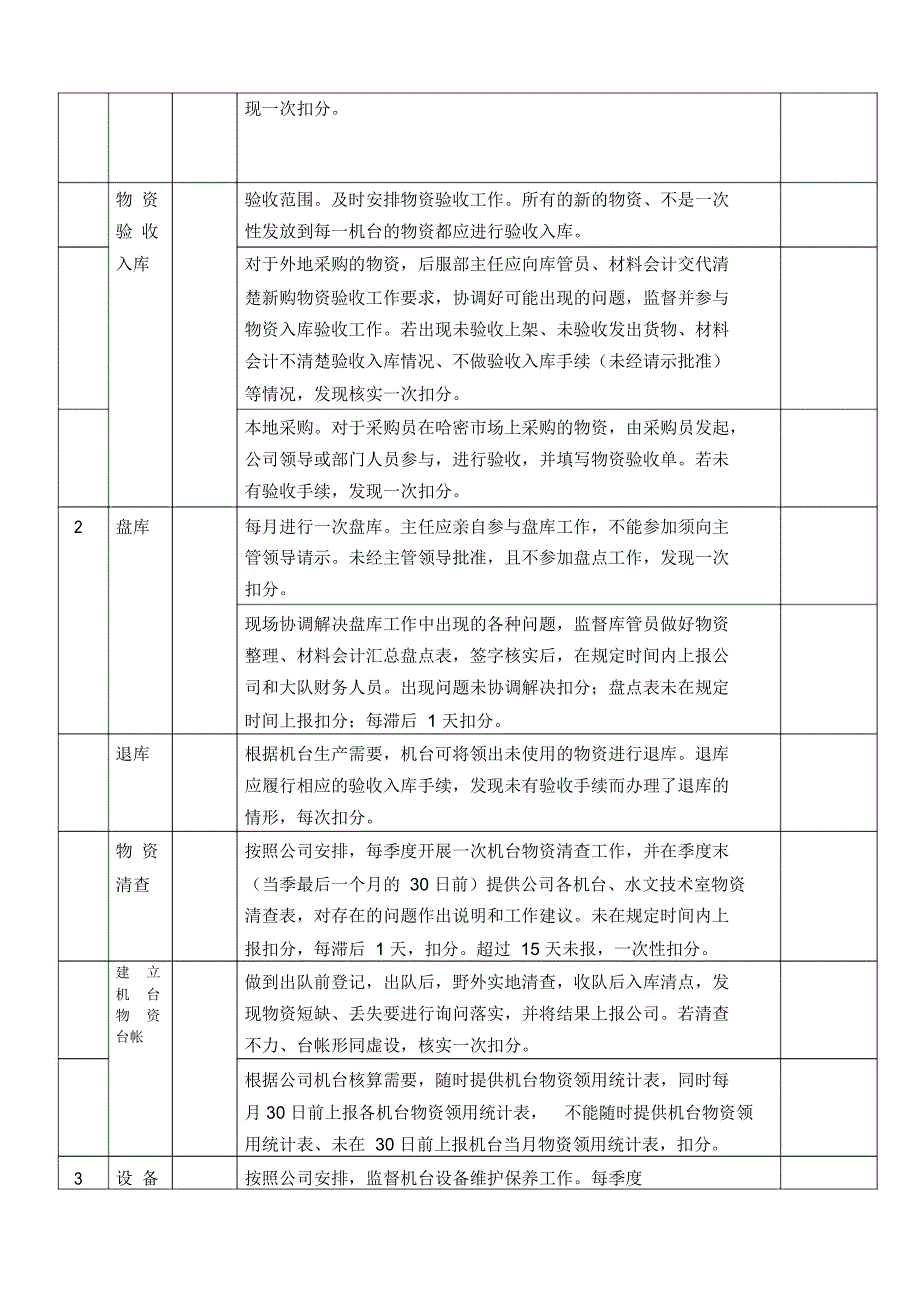 后勤服务部主任CPI指标月考核表_第2页