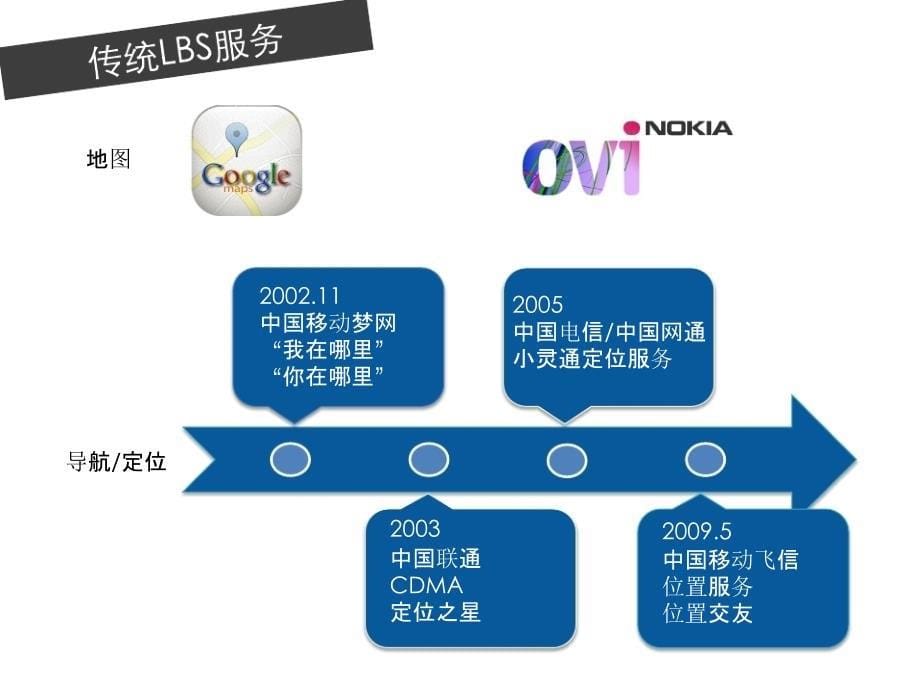 LBS发展现状_第5页