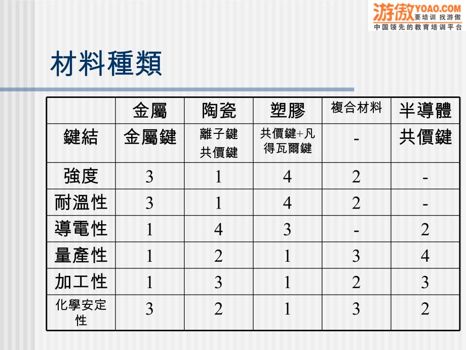 材料与热处理(PPT101)_第2页