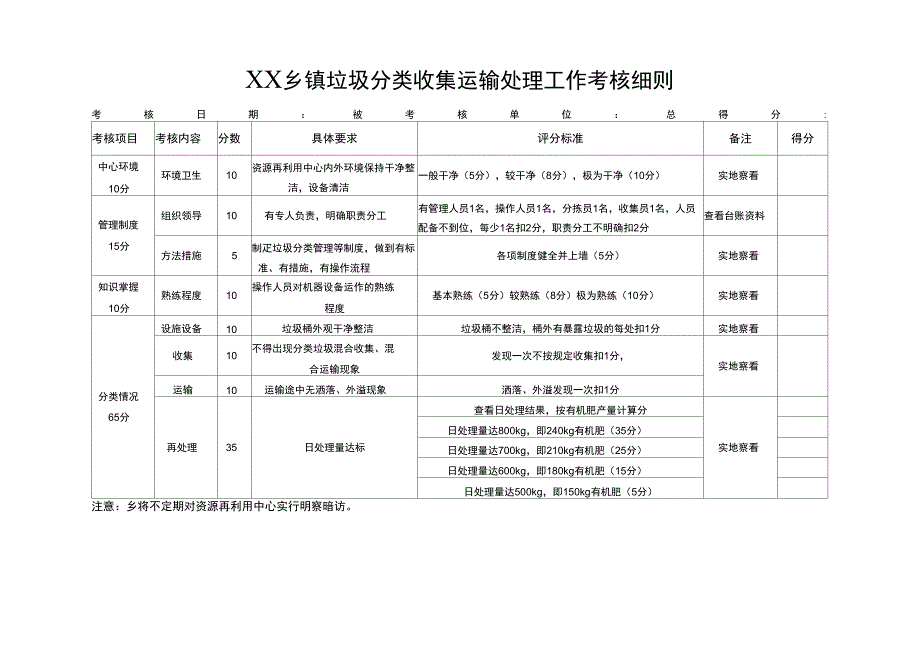 生活垃圾分类试点工作考核细则_第1页