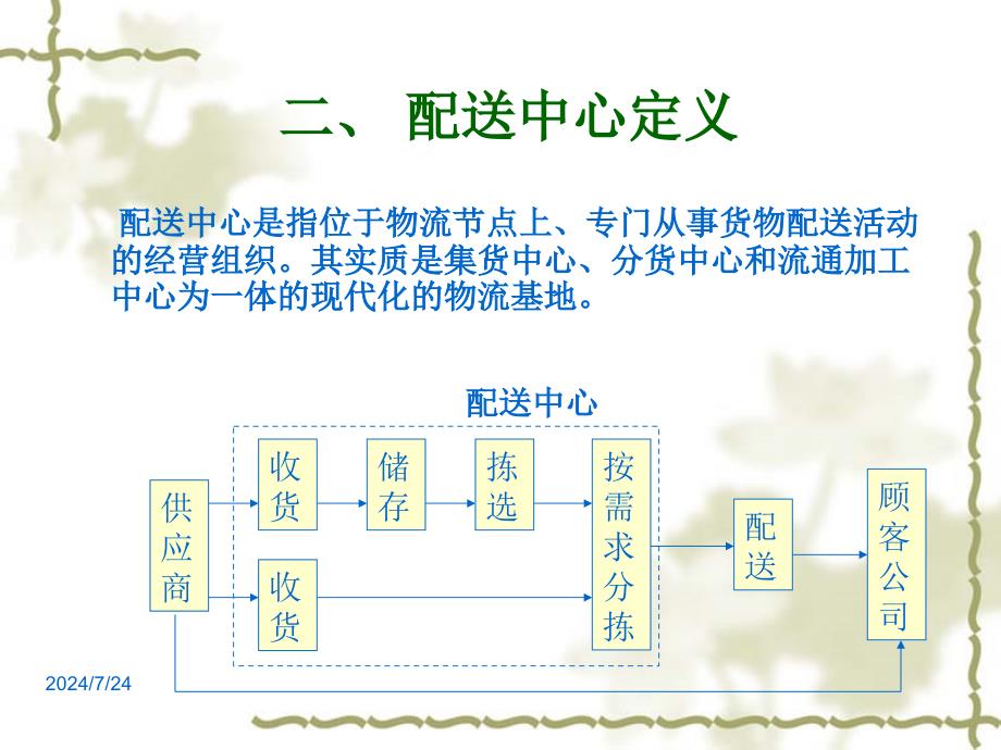 配送管理-第五章课件_第4页