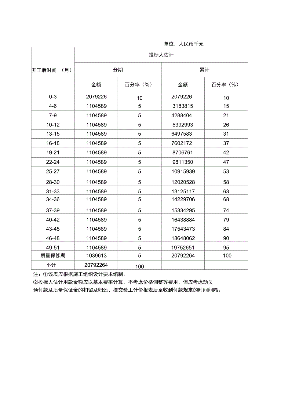 第十五章合同用款估算_第2页