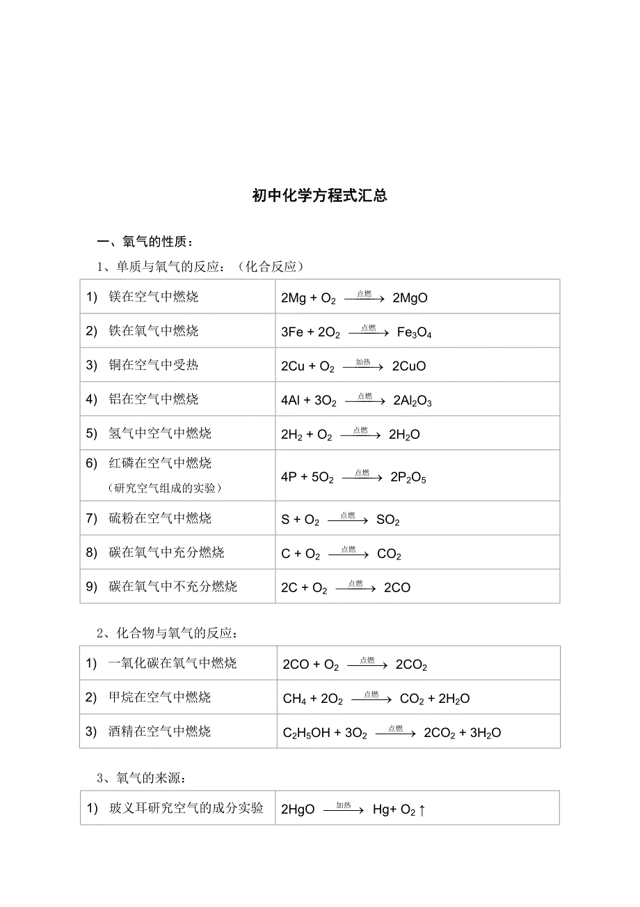 初中化学式及口诀等复习材料_第4页