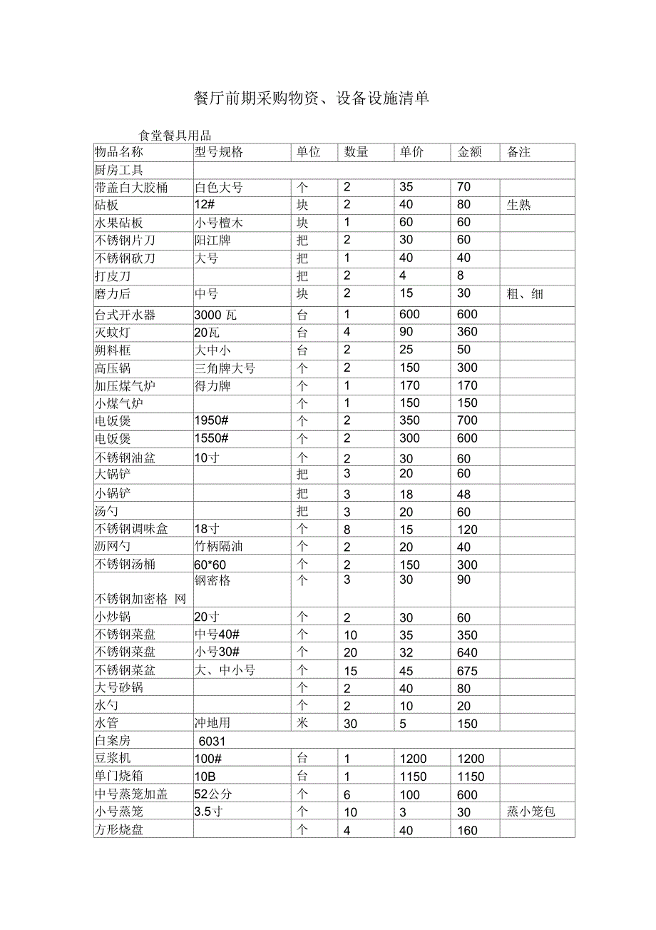 厨房设备物品清单_第1页