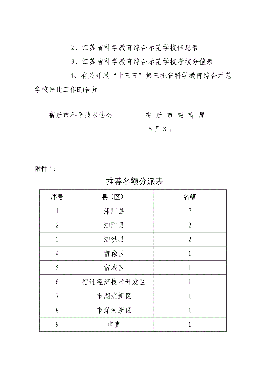 宿迁市科学技术协会_第4页