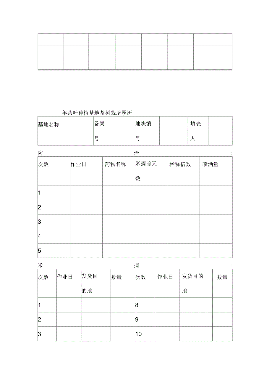 茶叶种植基地农事记录_第3页