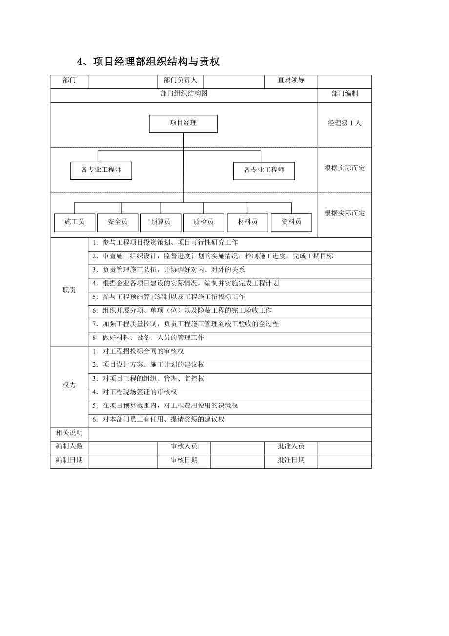 某小型房地产企业精细化管理全案_第5页