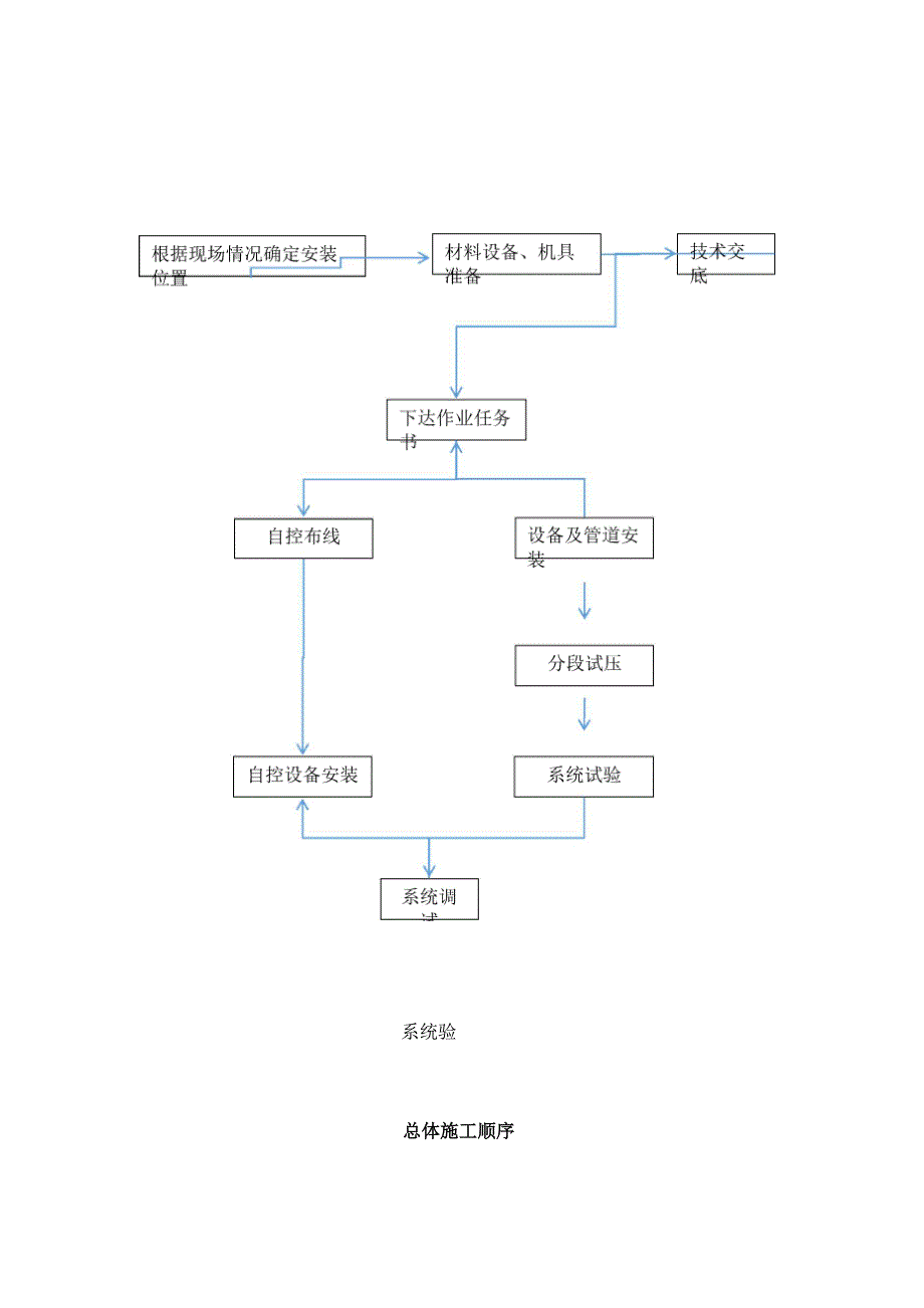 水冷螺杆冷冻机安装方案_第4页