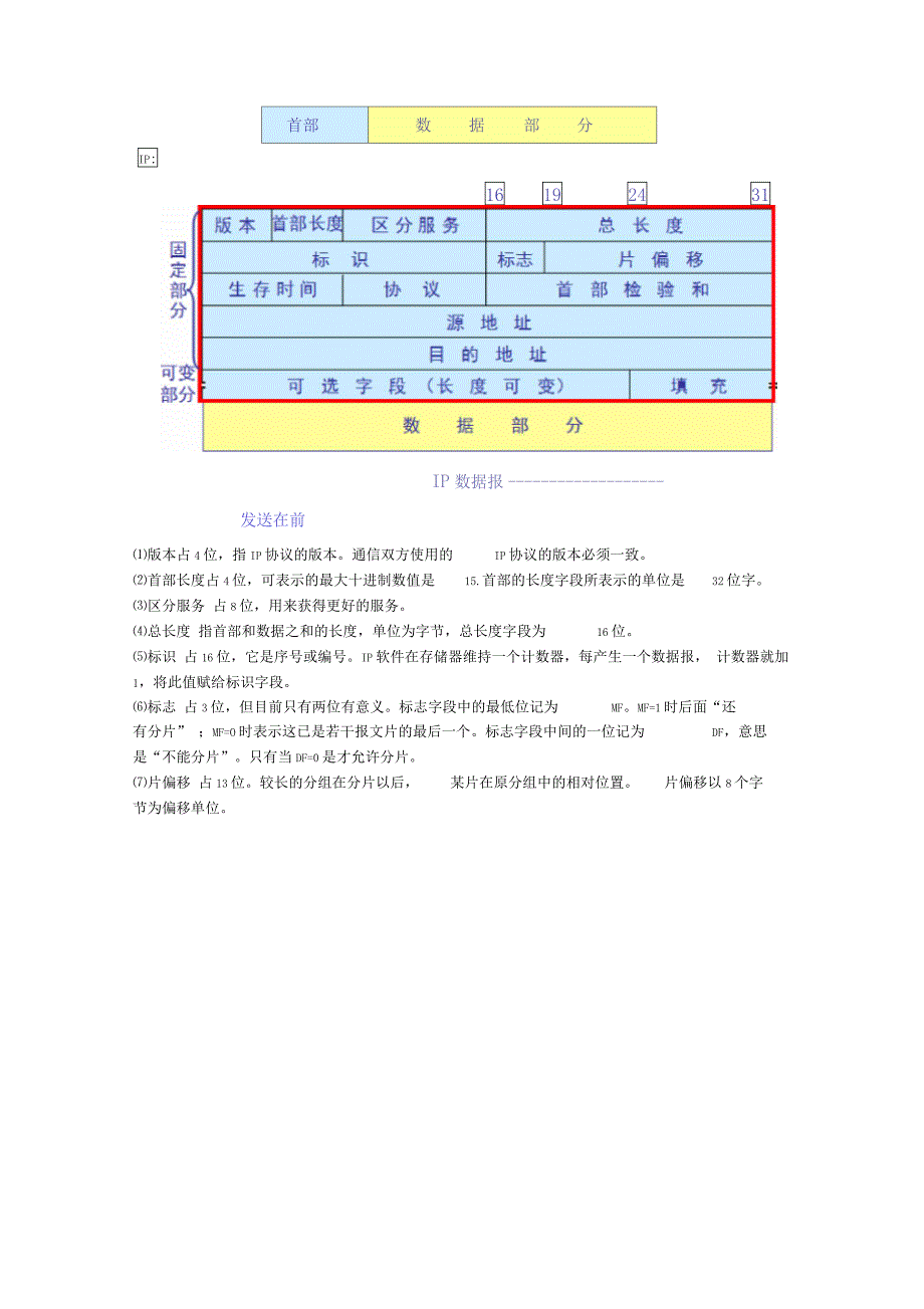 网络原理复习提纲_第4页