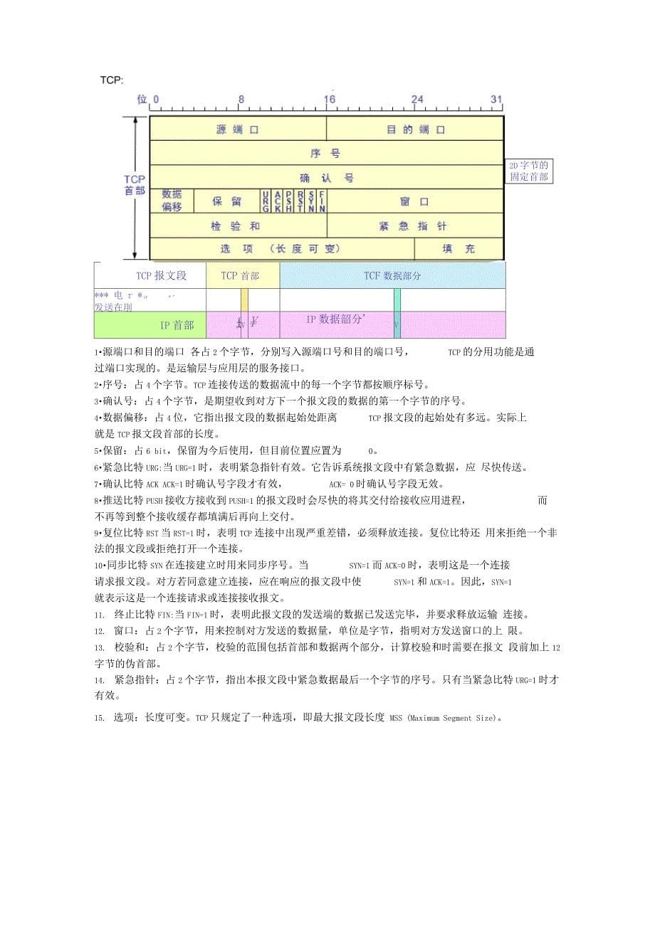 网络原理复习提纲_第5页