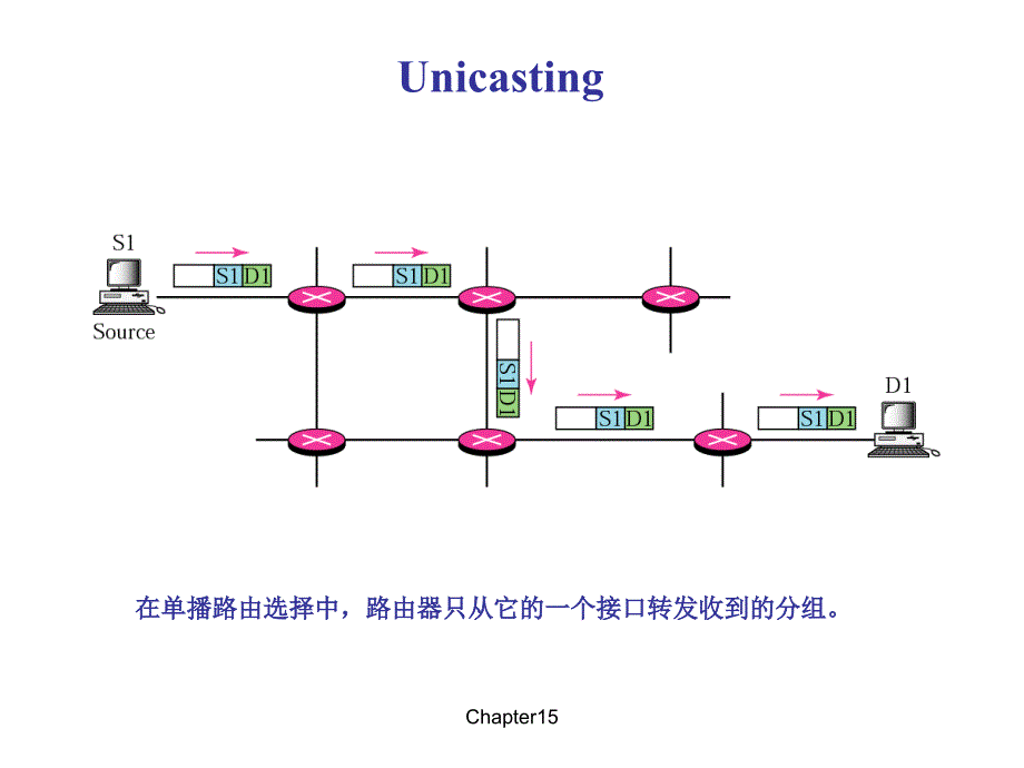 中科大计算机网络ppt课件_第4页