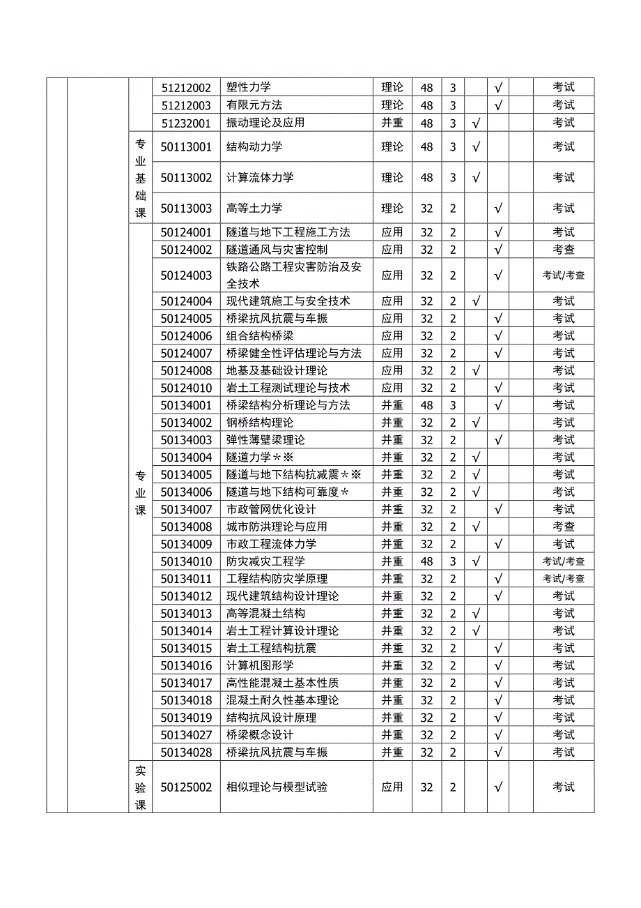 土木工程培养方案.doc_第3页