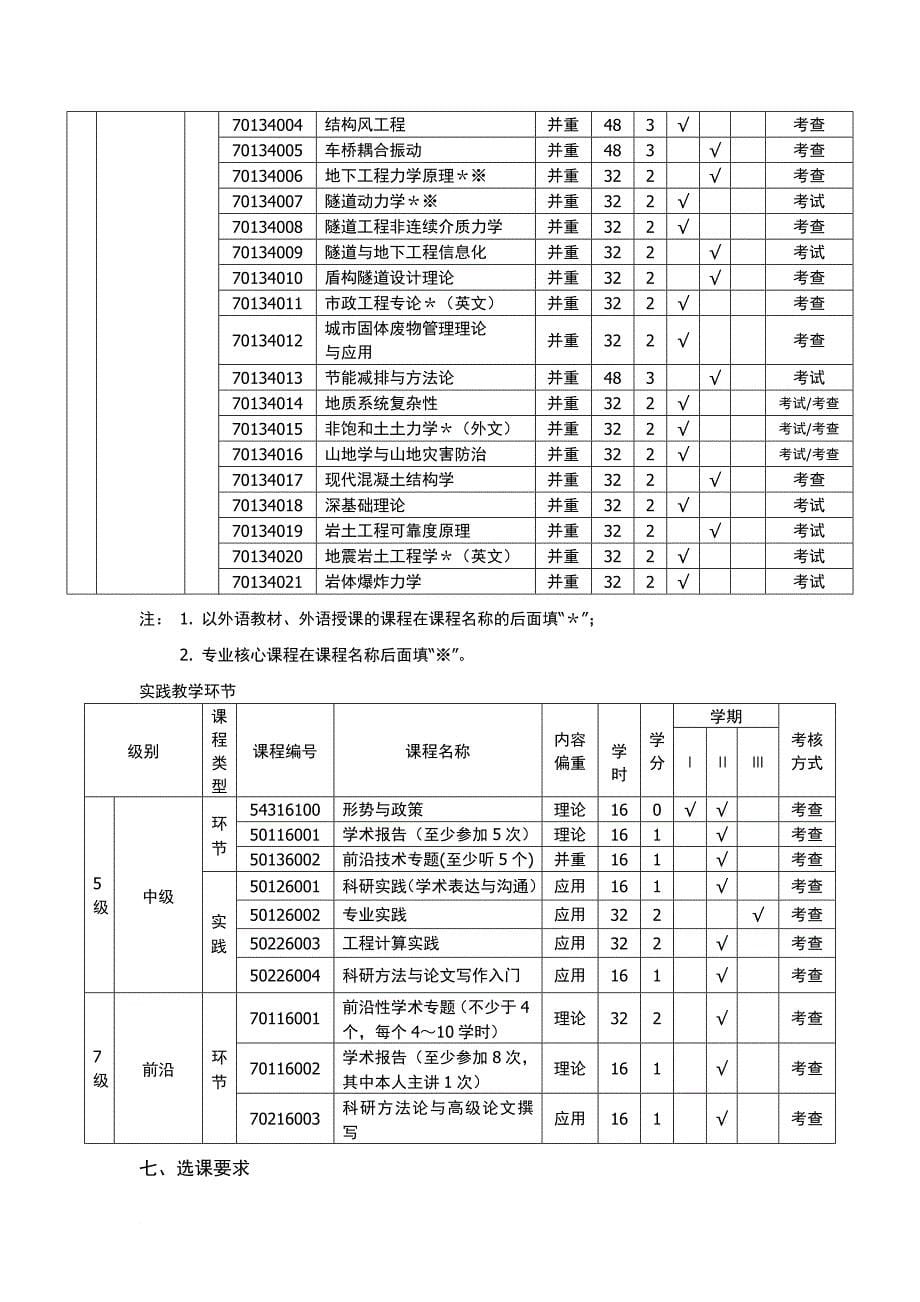 土木工程培养方案.doc_第5页