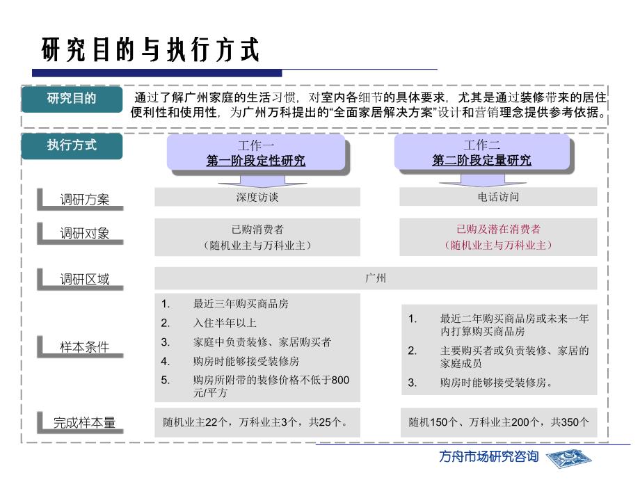 全面家居解决方案调研分析报告_第3页