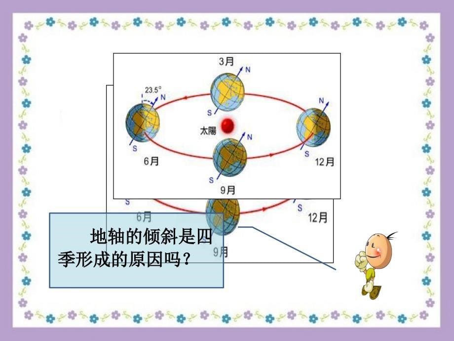 五年级下册科学课件2.5四季是怎样形成的2湘科版_第5页