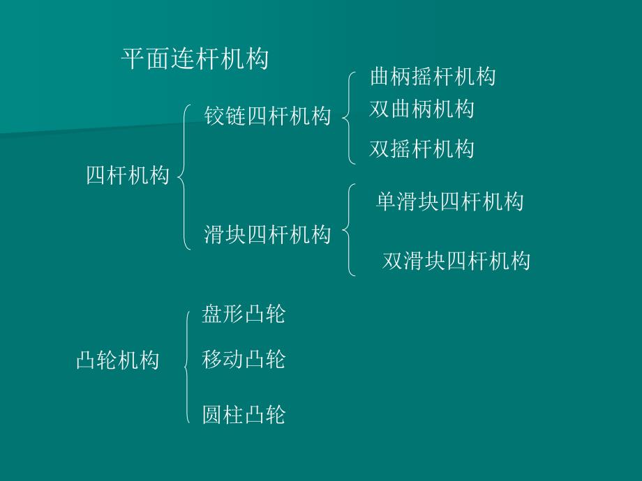 常用机构案例分析_第2页