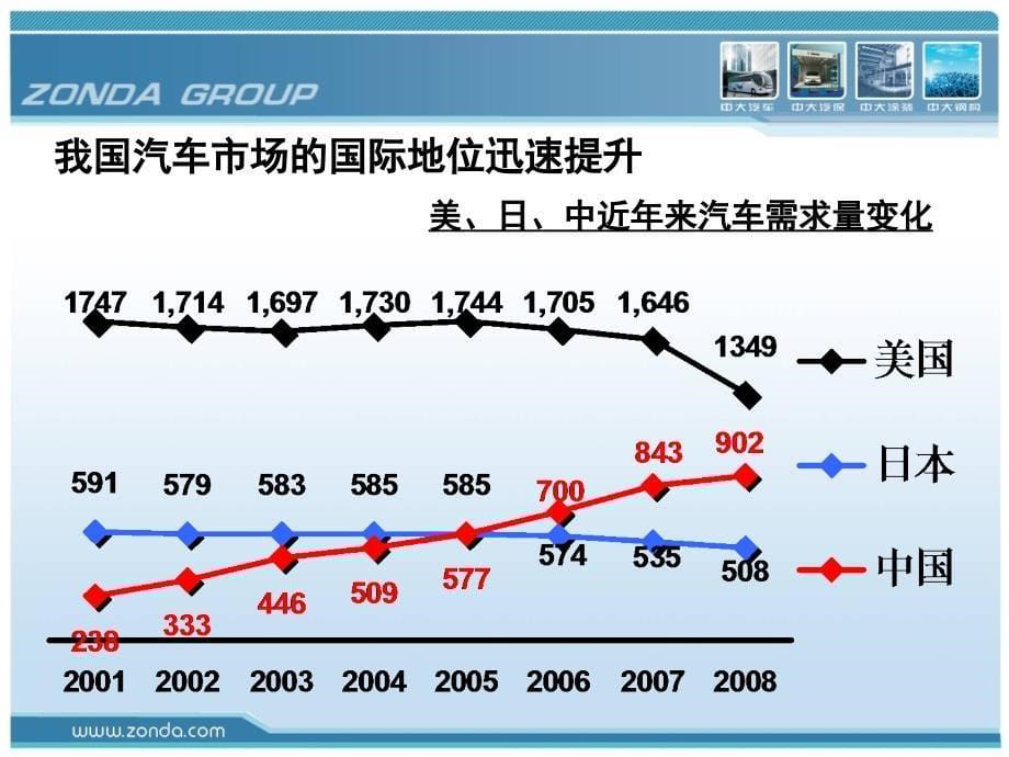 中大电动汽车政策培训_第5页