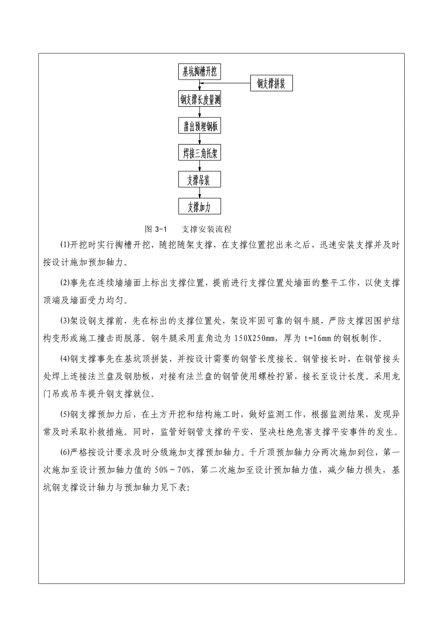 基坑土方开挖及支撑架设技术交底最新资料_第4页