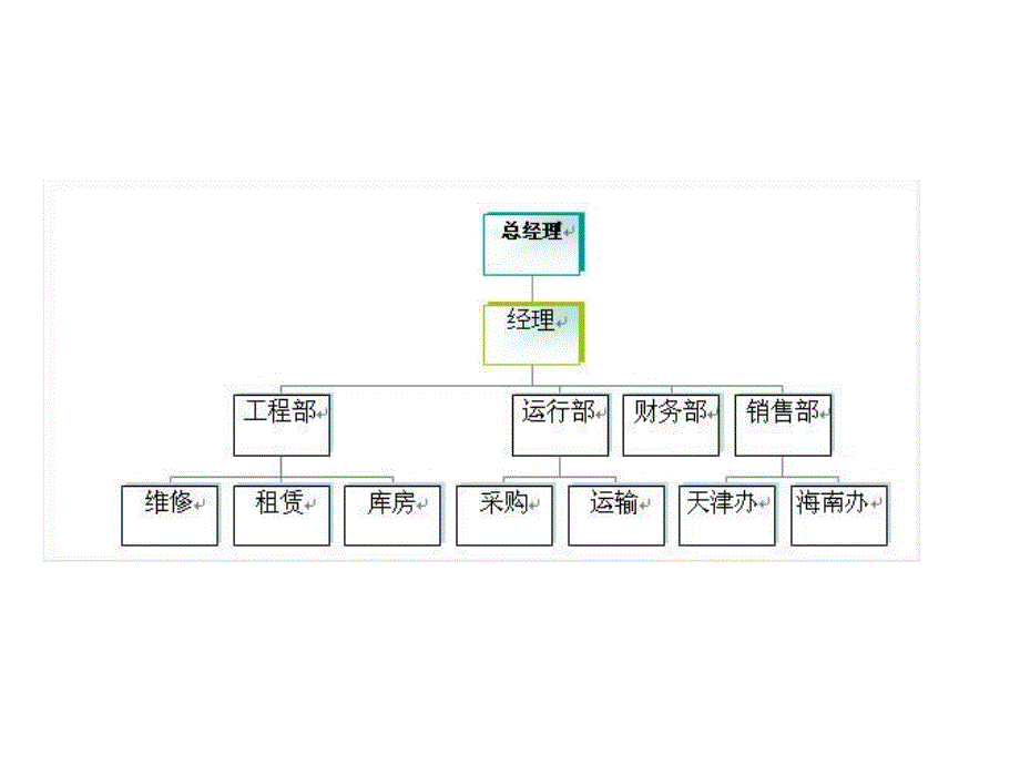 小型酒店组织结构图_第2页