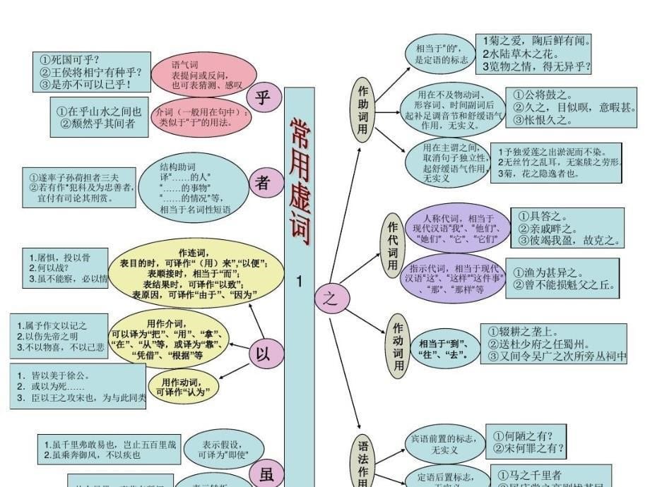 文言文知识架构课件_第5页