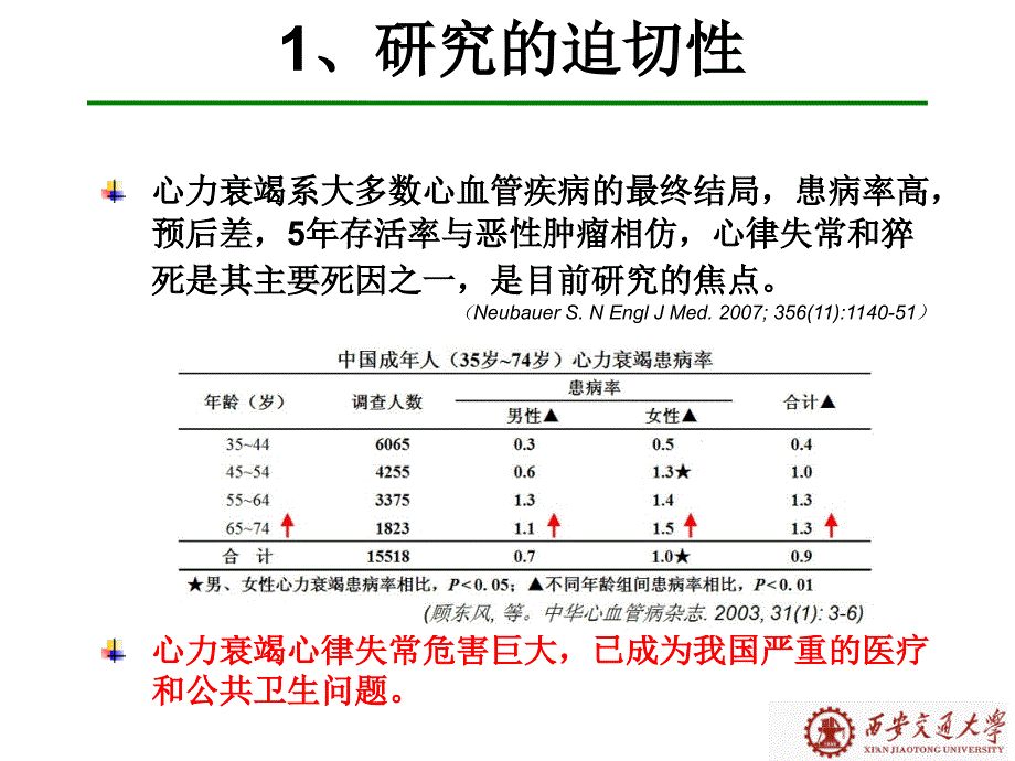 离子通道谱与心律失常_第2页