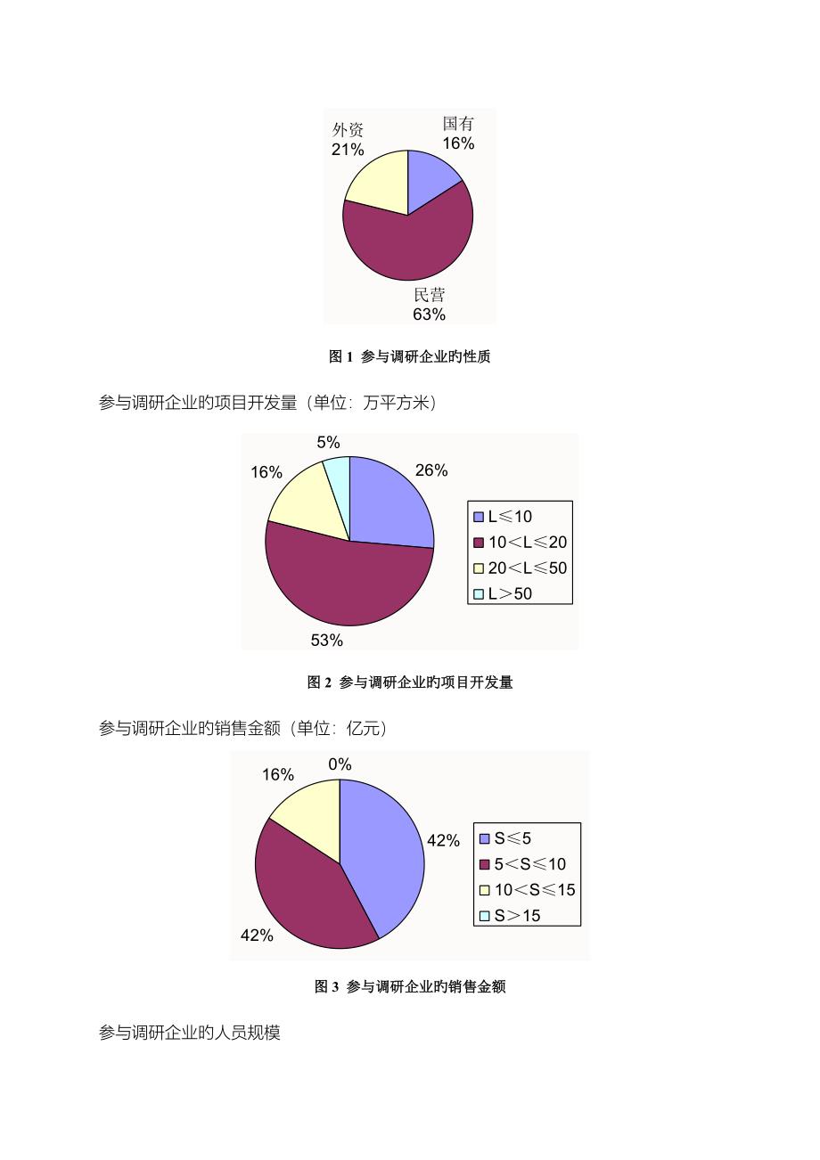 江苏地区房地产企业薪酬调研报告_第2页