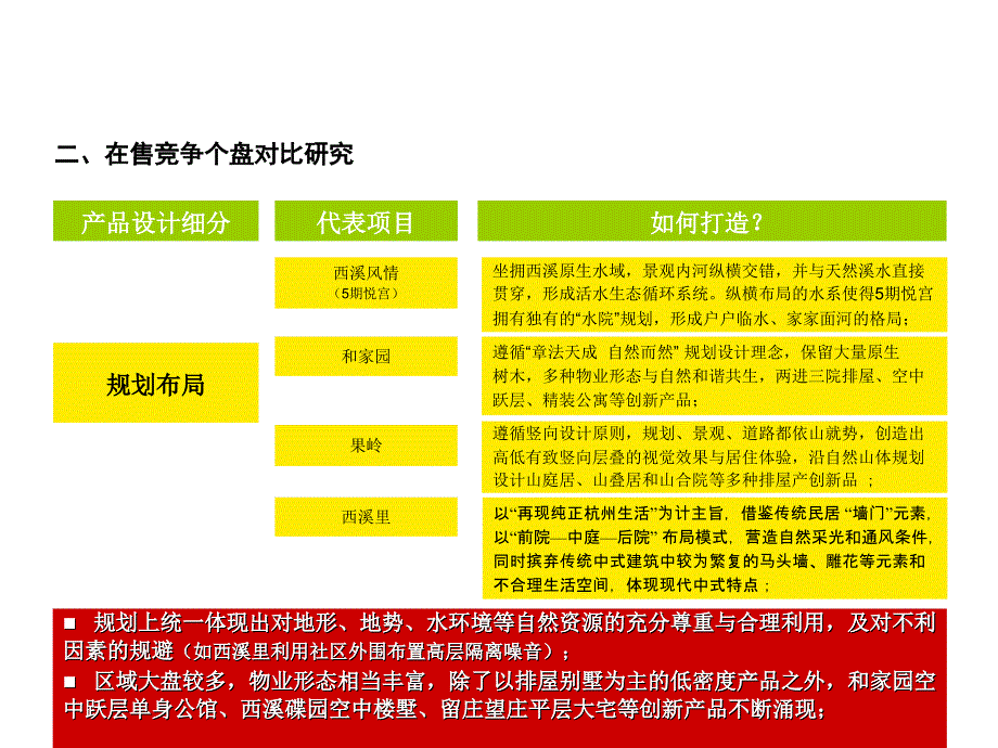 杭州西溪板块连排别墅市场研究报告82PPT_第4页