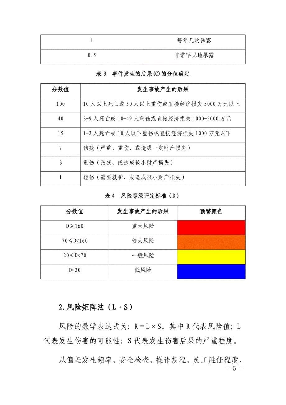 双控体系管理制度_第5页