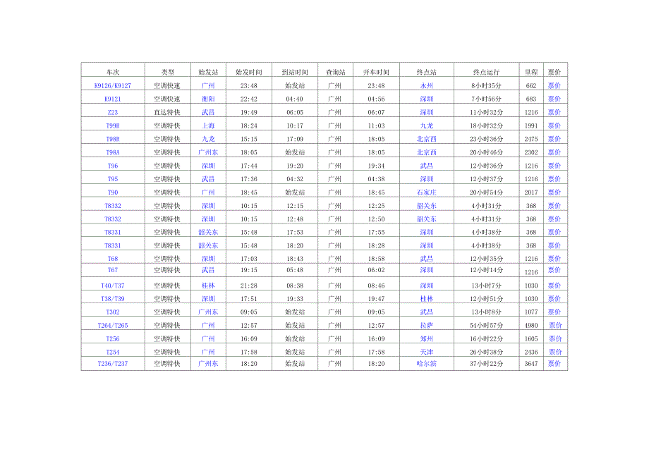 广州火车站时刻表_第1页