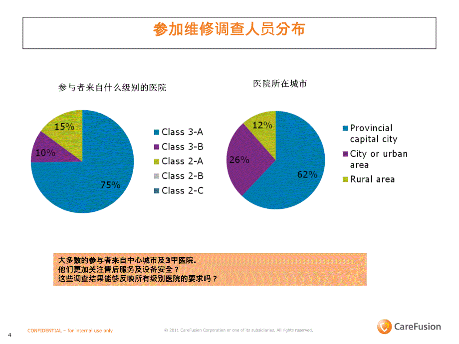 医疗设备售后服务期望调查中国大陆_第4页