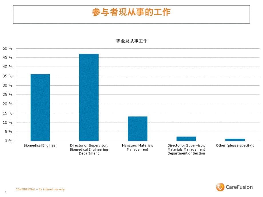 医疗设备售后服务期望调查中国大陆_第5页