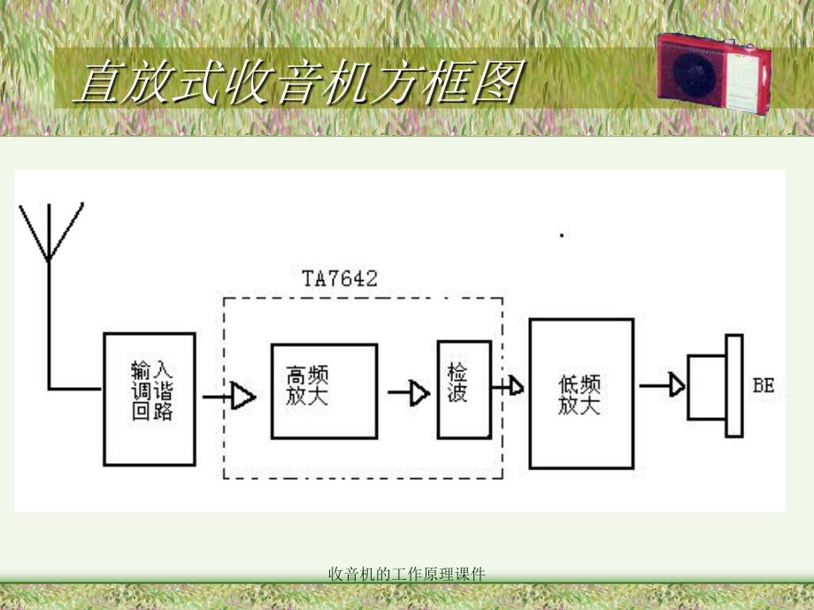 收音机的工作原理课件_第3页