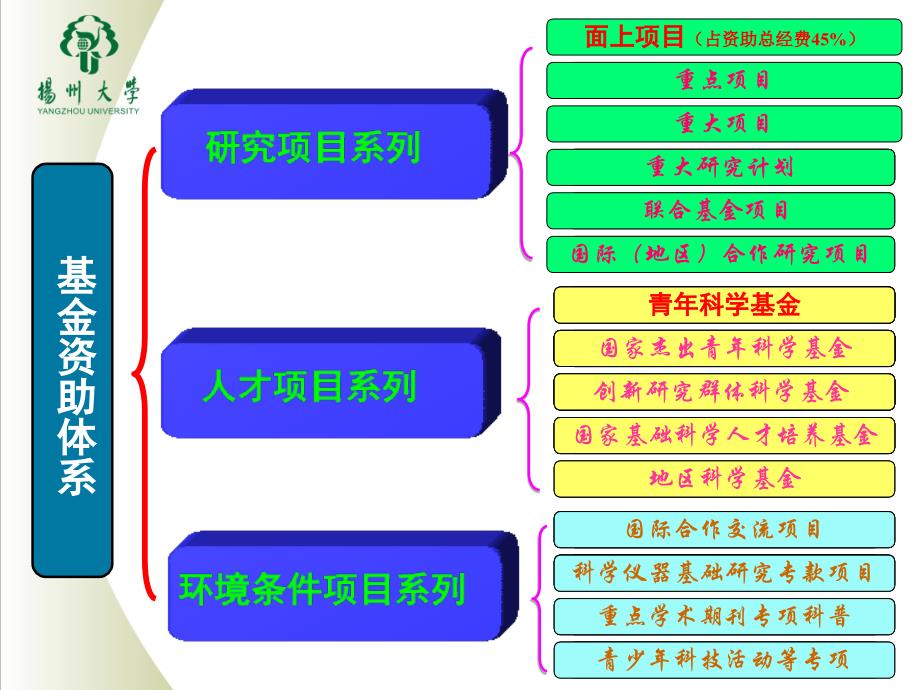 基金申报体会课件_第3页