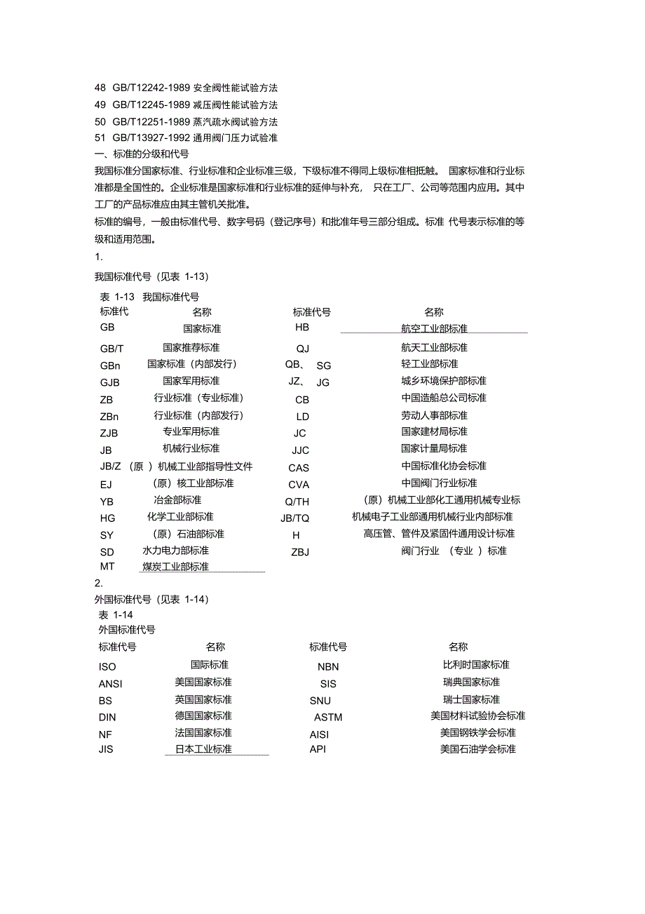 阀门国标和阀门标准_第2页