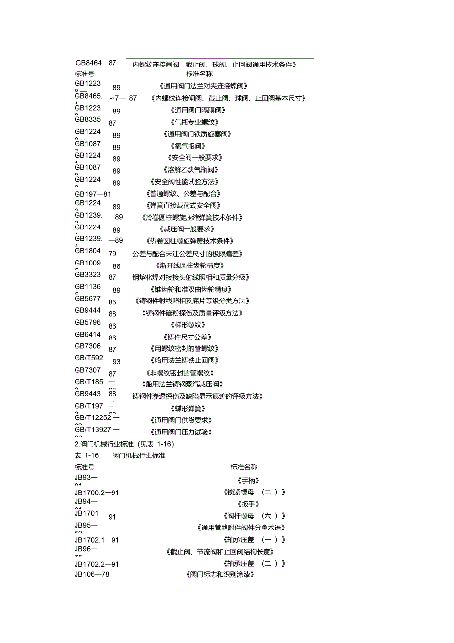 阀门国标和阀门标准_第4页