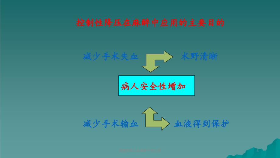 控制性降压在麻醉中的应用_第3页