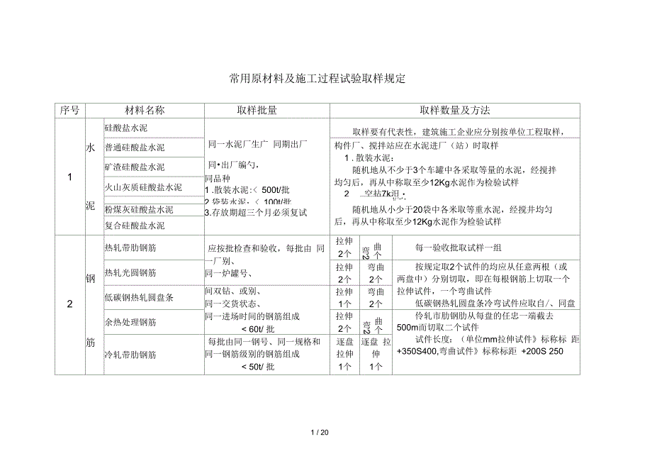 常用原材料及施工过程试验取样规定_第1页