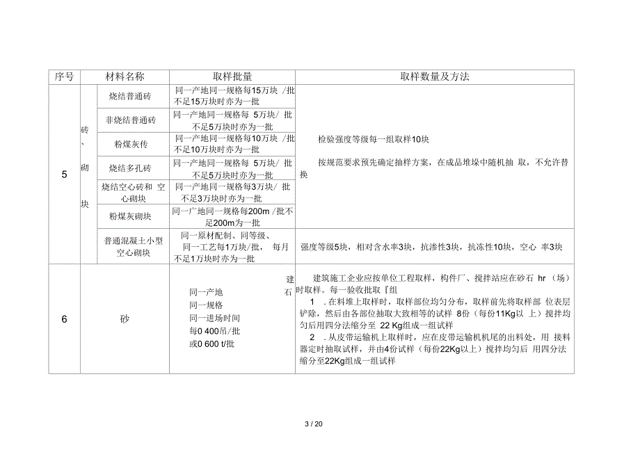 常用原材料及施工过程试验取样规定_第3页