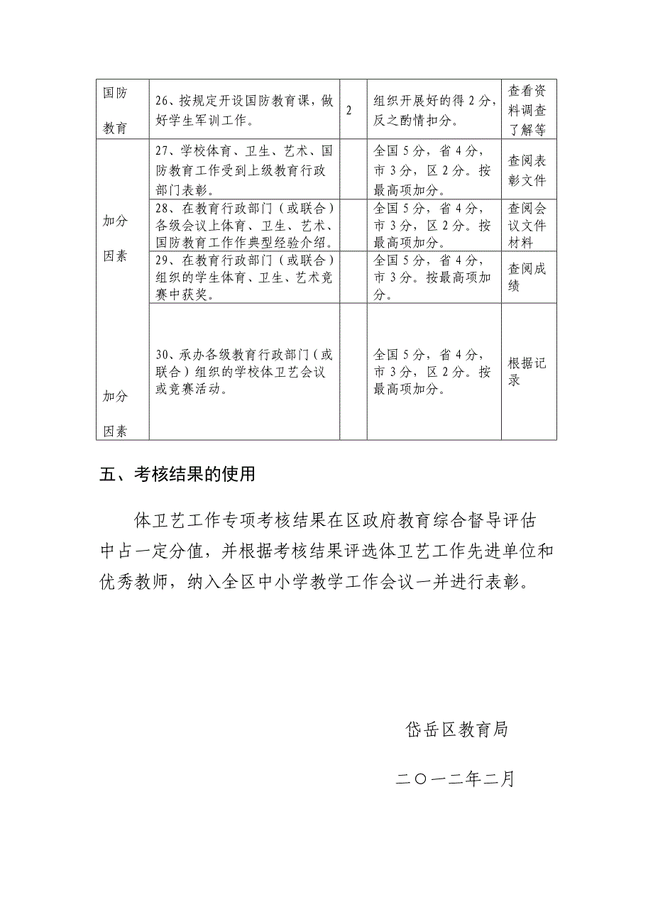 学校体卫艺工作考核方案_第4页